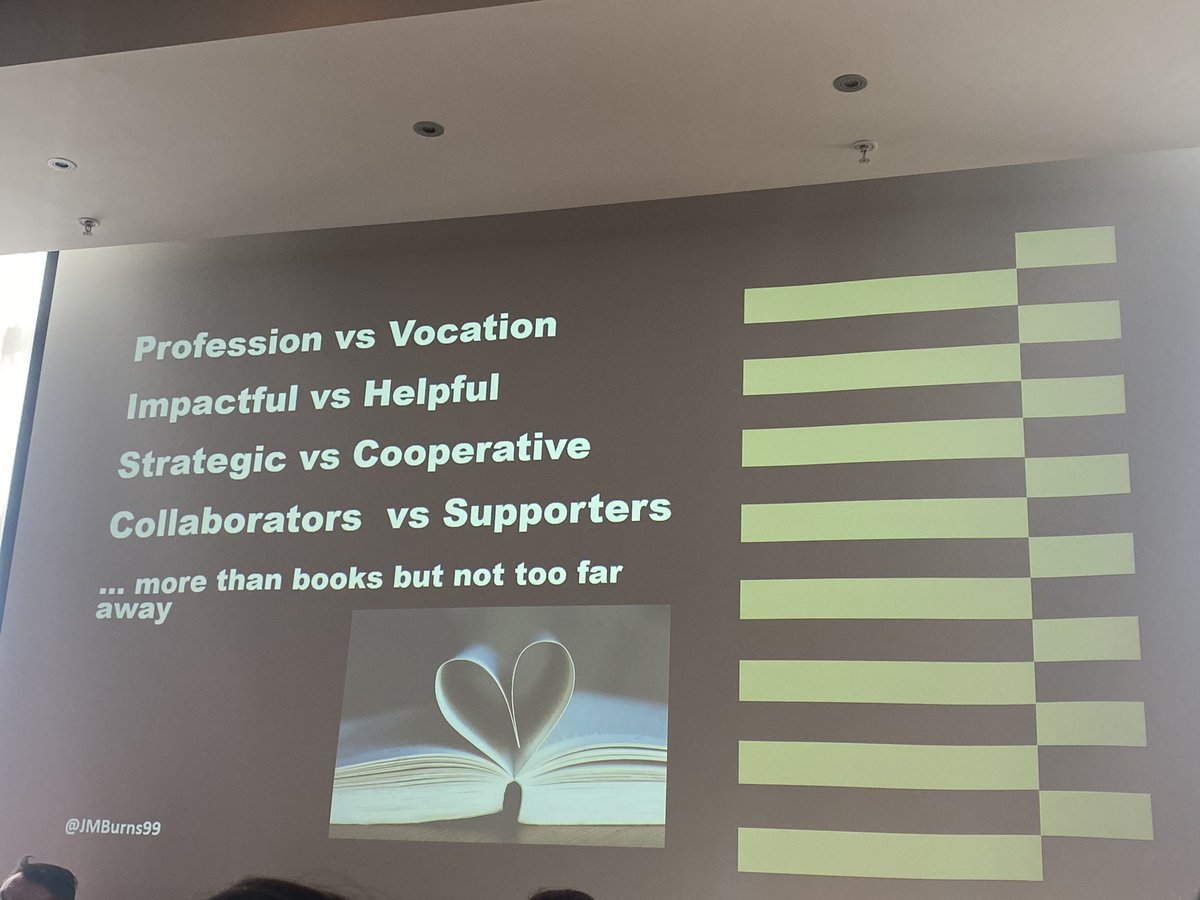 How will they know us? and How will we know ourselves? Importance of professional identity &amp; professional standing from @JMBurns99 #libraries #librarians #engaging #supporting #collaborating #learning #LAICILIPIre23 <a href="/JointLAICILIPIE/">Joint LAI/CILIP Ireland Conference</a>