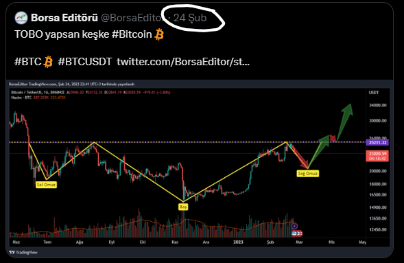 Her şey bu tweet ile 24 Şubat'ta başladı👇

#BTC #Bitcoin #BTCUSDT