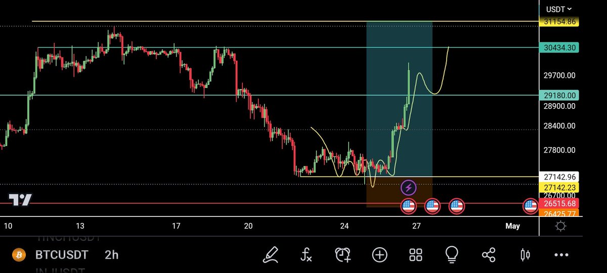 SPxindicator's tweet image. He Does it Again 😭
$BTC