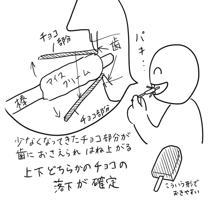 チョコがコーティングされている棒アイス食べててこうなった時"終わり"だ…と思う 