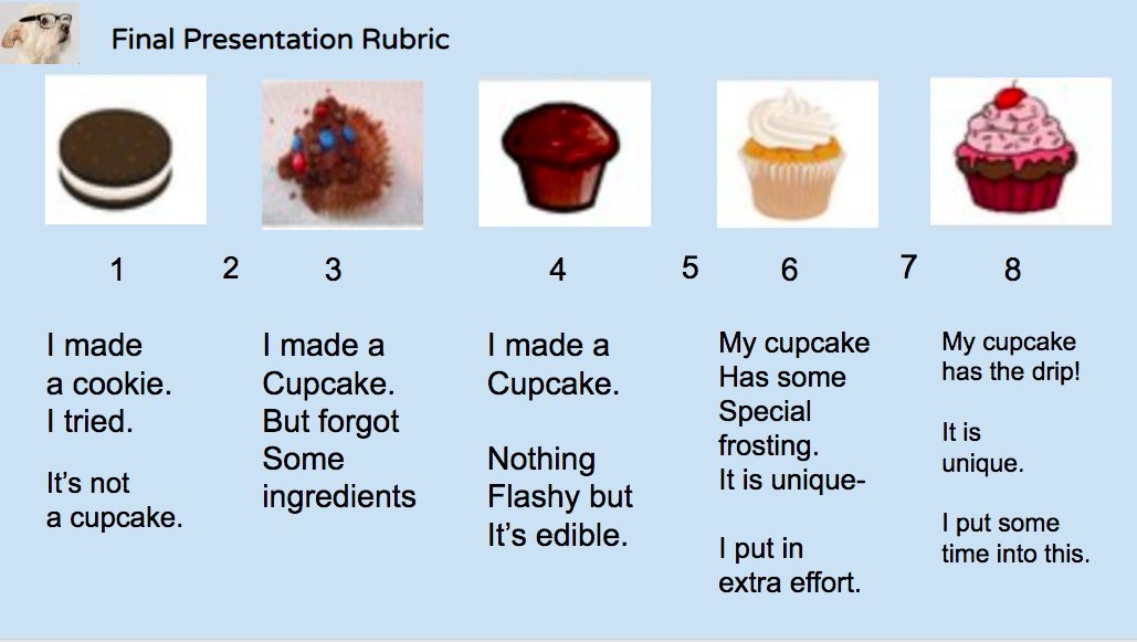 Di_R0's tweet image. Thinking about visualizing rubrics to be more inclusive - participants in the MYP Cat 2 Visual &amp;amp; Performing Arts workshop this past weekend in Minnesota game up with these awesome ideas! #myparts
