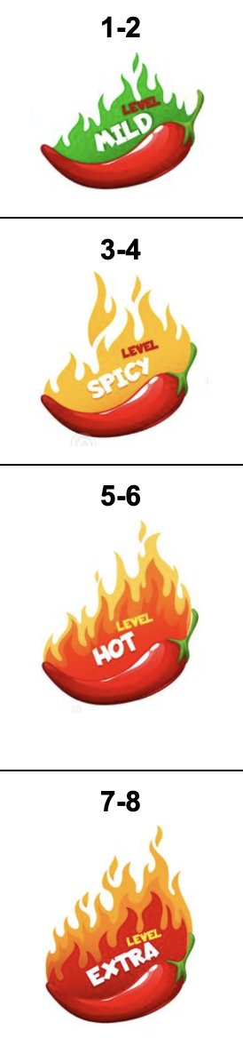 Di_R0's tweet image. Thinking about visualizing rubrics to be more inclusive - participants in the MYP Cat 2 Visual &amp;amp; Performing Arts workshop this past weekend in Minnesota game up with these awesome ideas! #myparts