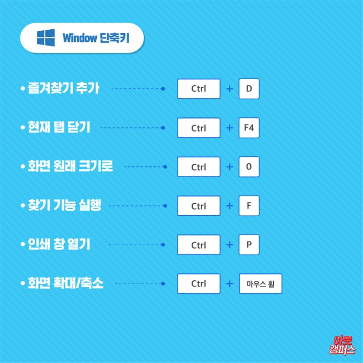 honeytip_backup's tweet photo. 알아두면 유용한 윈도우 단축키 모음 https://t.co/ObcGLbu6nX