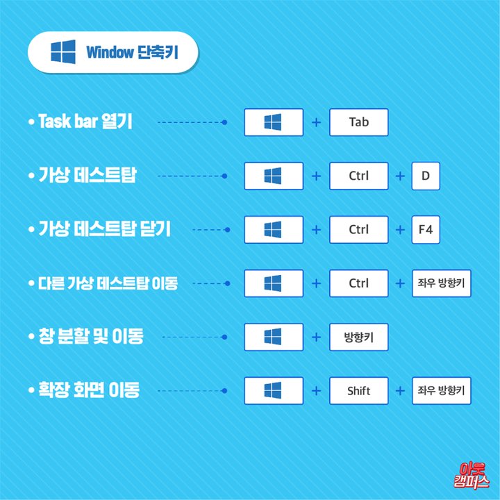 honeytip_backup's tweet photo. 알아두면 유용한 윈도우 단축키 모음 https://t.co/ObcGLbu6nX