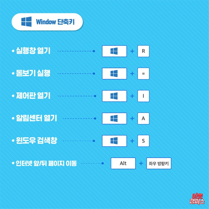 honeytip_backup's tweet photo. 알아두면 유용한 윈도우 단축키 모음 https://t.co/ObcGLbu6nX