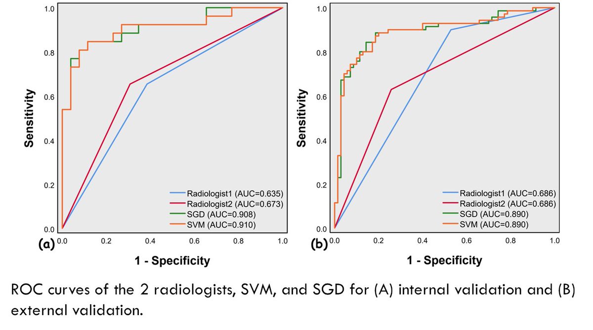 Alimedphysics's tweet photo. Our new #MultiCenter international study indicated that the proposed #CAD system based on #DeepRadiomics outperformed radiologists in predicting #CarpalTunnelSyndrome using #Ultrasonography in both internal (Iran) and external (Columbia) validation datasets!
@AIUMultrasound https://t.co/LiWLwi8jEr
