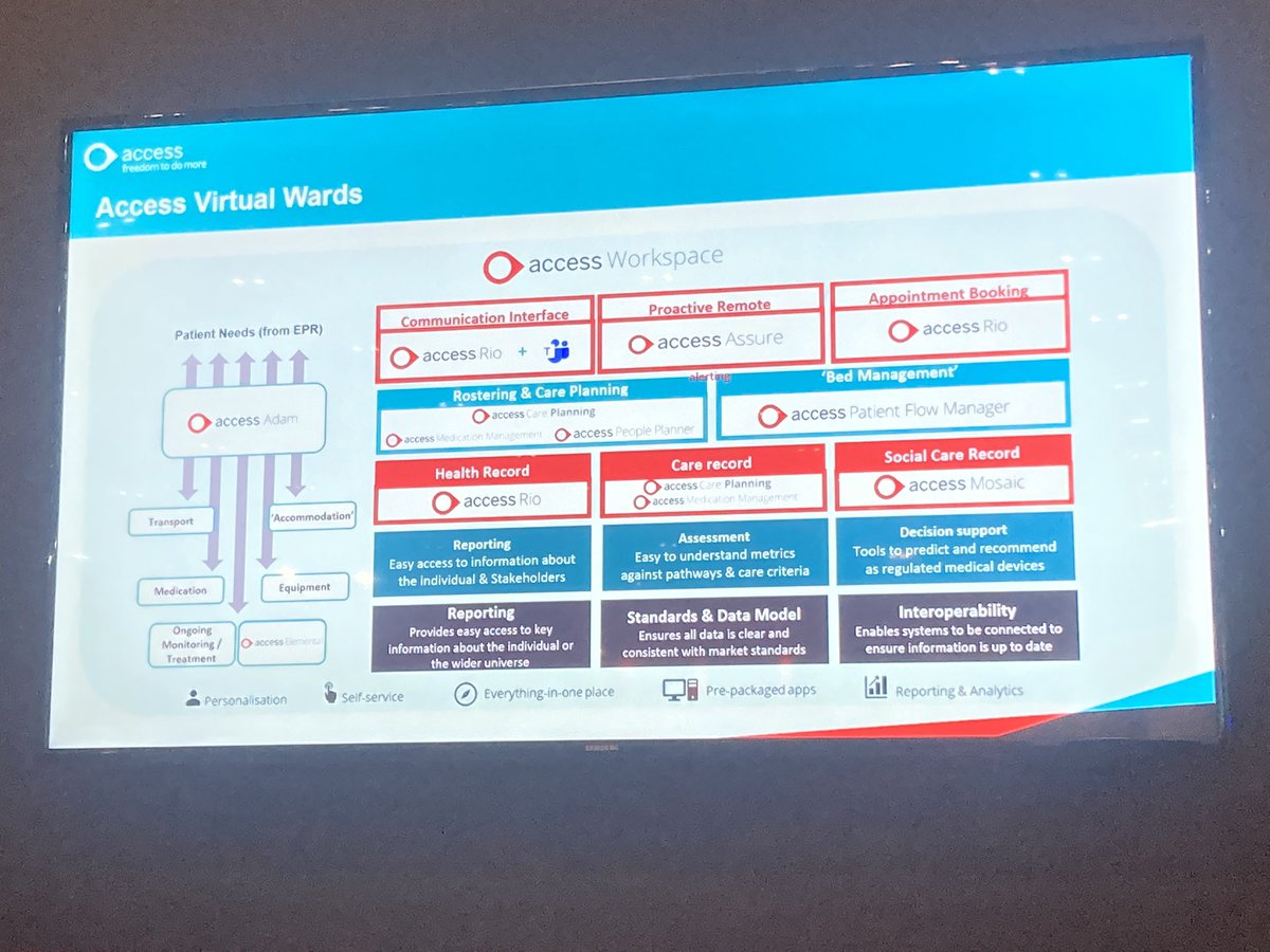 Jen_Neffer's tweet image. We’re helping embed #socialprescribing in #wholesystem approaches to #healthandcare. Check out what we are doing around #interoperability and get in touch for a chat about what your communities need and how we can help @AccessElemental