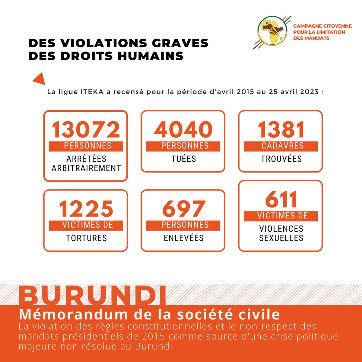 TournonsLaPage's tweet photo. 3⃣Le #Burundi est ainsi entré dans un cycle de #violences: les violations des #droitshumains sont devenues monnaie courante &amp; les voix dissidentes sont réprimées systématiquement. 13072 personnes ont été arrêtées arbitrairement entre avril 2015 &amp; avril 2023 selon la @LigueIteka👇🏿 https://t.co/6igj7Jni5L