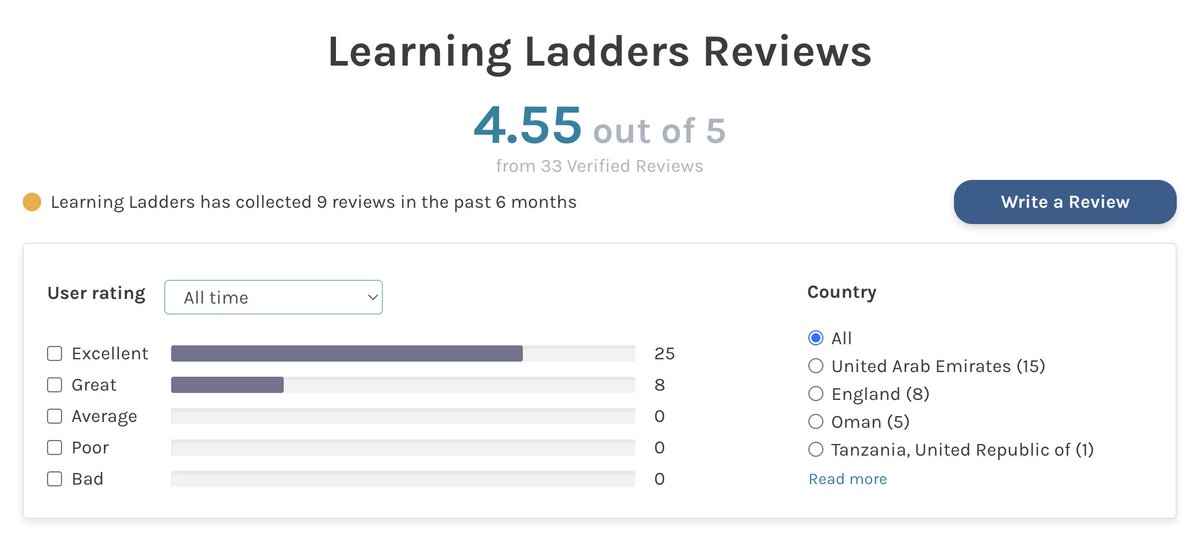 Wow - amazing reviews from International Schools!

#1 for student progress tracking, and
#1 for parental communications

#CollabUAE #BeyondTracking #EdChatMENA