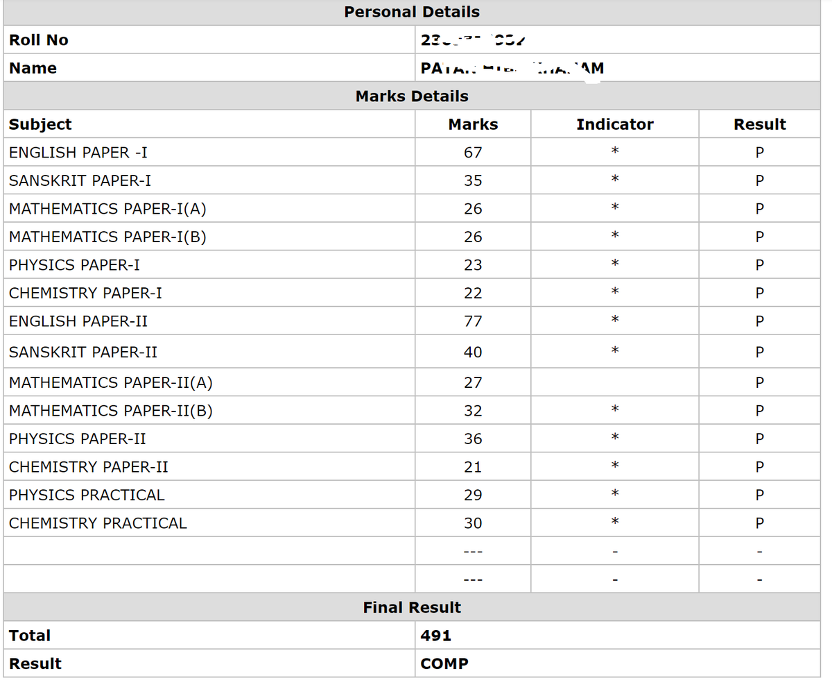 gyaanarth's tweet image. AP Inter Result 2023 Active link 
gyaanarth.com/latest-news/ap…

#APInter #BIEAP #APInterResults2023 #interresults2023 #results #bieap AP Inter 1st Year Result, AP Inter 2nd Year Result 2023