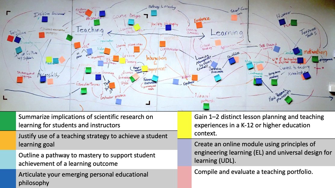 scheetah's tweet photo. Incredibly proud of our @VAInstitute graduate students. Grateful for the opportunity to teach and learn with them this past year.

This is their in-class concept map of T&amp;L, including a color-coded sticky note alignment to our learning outcomes.

My educator heart might burst! https://t.co/yp4DvVwFwI