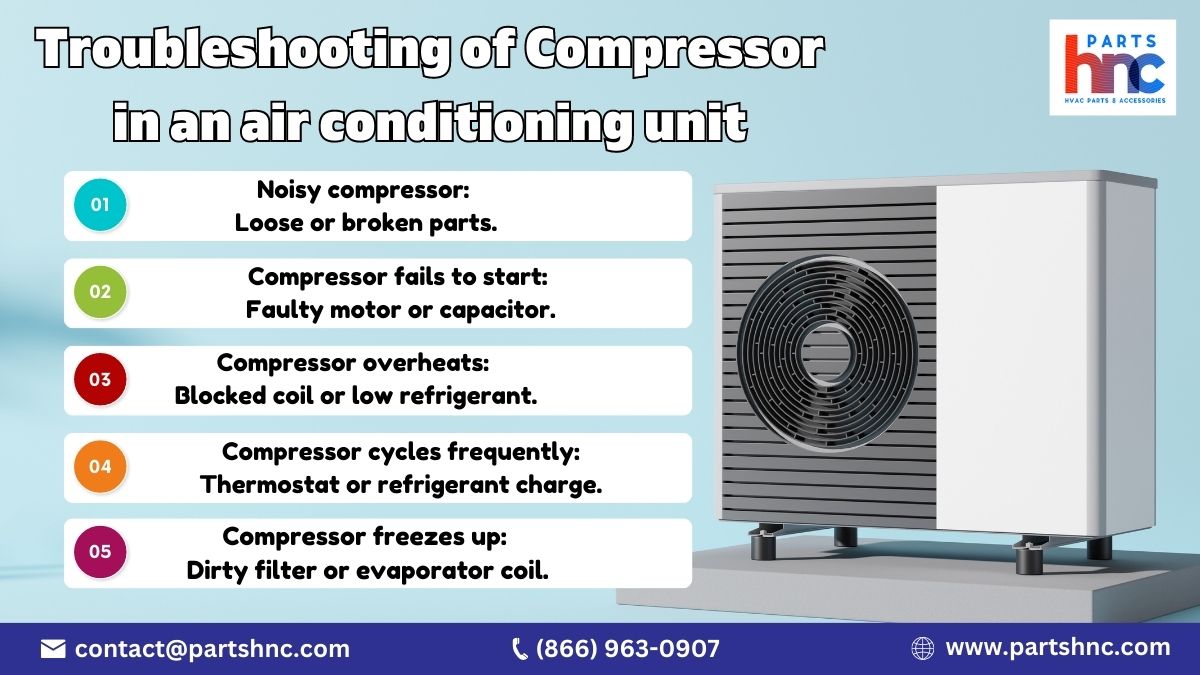 PartsHnC's tweet image. Discover AC compressor troubleshooting &amp;amp; get replacements at PartsHnC. Keep your AC working well during hot weather. bit.ly/3mShEu8

#compressor #accompressor #compressorreplacement #ACsystem  #PartsHnC #PartsHnCBuzz #HVACParts #FurnaceParts #AirConditionerParts