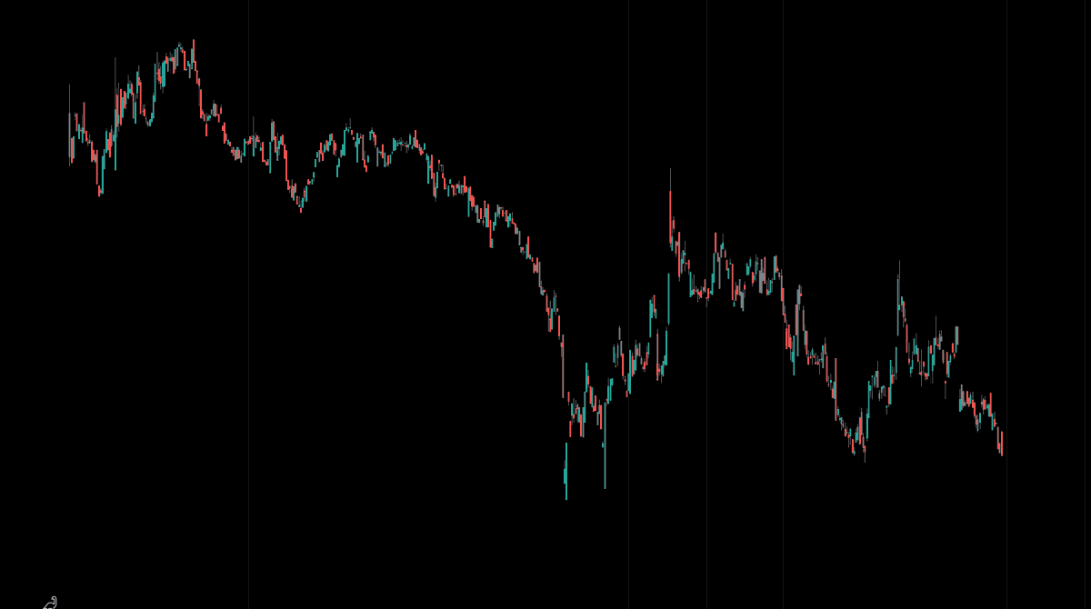 Snowy__Crypto's tweet photo. Pretty disappointed in $COIN performance against $BTC. I still think long term it's a good hold for a new bull cycle, but do not want to see fresh lows here https://t.co/iuN7ADl63p
