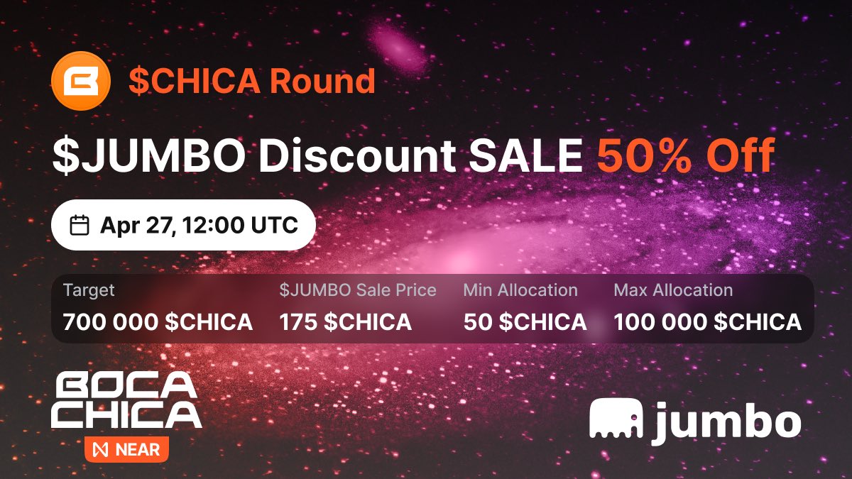 bocachica_io's tweet photo. 🔥Our new Discount Sale - @jumbo_exchange!

👉 $CHICA holders will have yet another opportunity to get a hold on discounted tokens! This time $JUMBO

https://t.co/ew7oBtMkeI

❗Jumbo Exchange is a @NEARProtocol native Decentralized Exchange https://t.co/Frx0ReHJJM