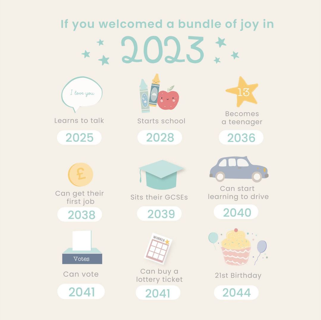 my1styears's tweet photo. *big gulp* which of these milestones are you most looking forward to? 🥰

#mumlife #dadlife #parenting https://t.co/k4tJCPJKQU