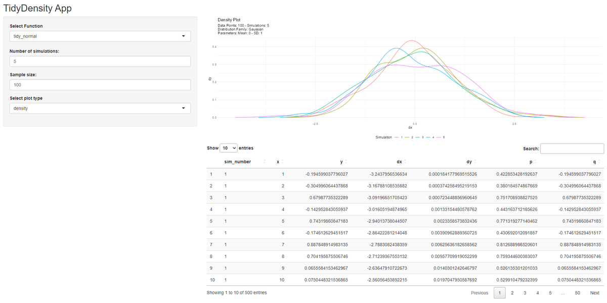 jumping_uk's tweet photo. Interested in allowing your #rshiny users to interact with density distributions created with TidyDensity? ✨
Check out this blog by Steven Sanderson taking you through building an example app which lets you do just that.
https://t.co/eiWEBXtMFA
#rstats #tidydensity #rpkg https://t.co/Iqy2zUpwWv