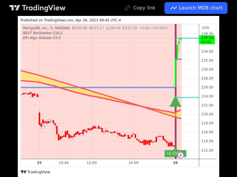 TradingView trade MDB 5 minutes