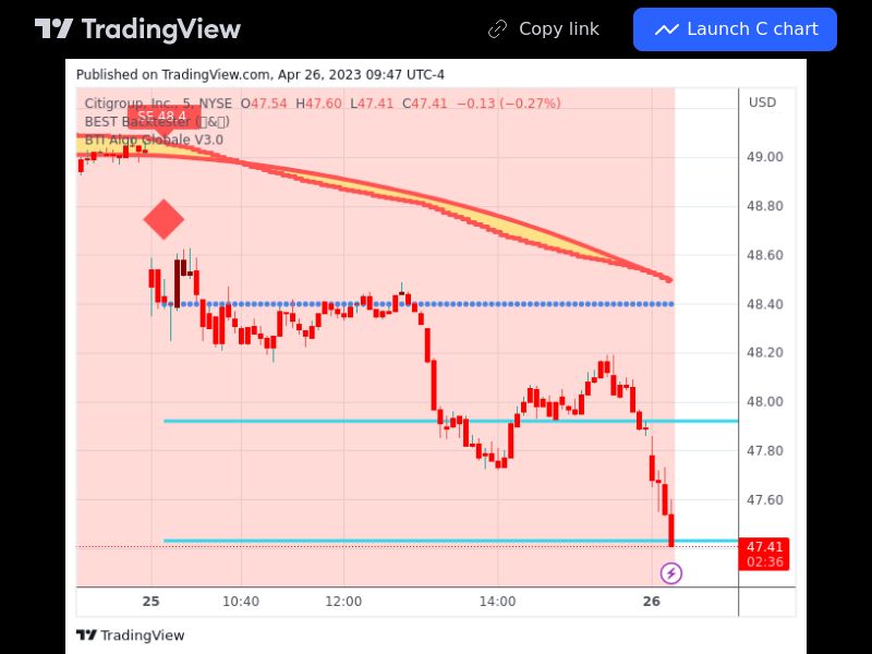 TradingView trade C 5 minutes