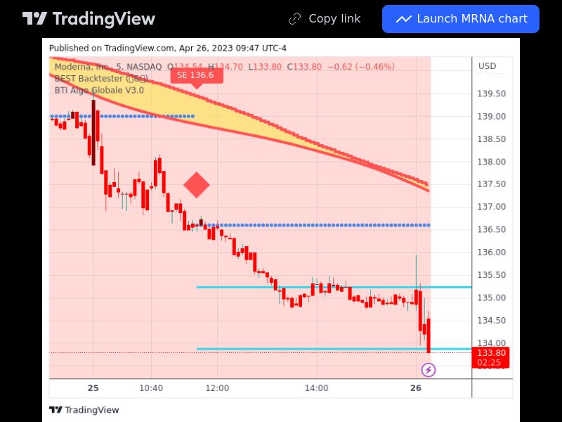 TradingView trade MRNA 5 minutes