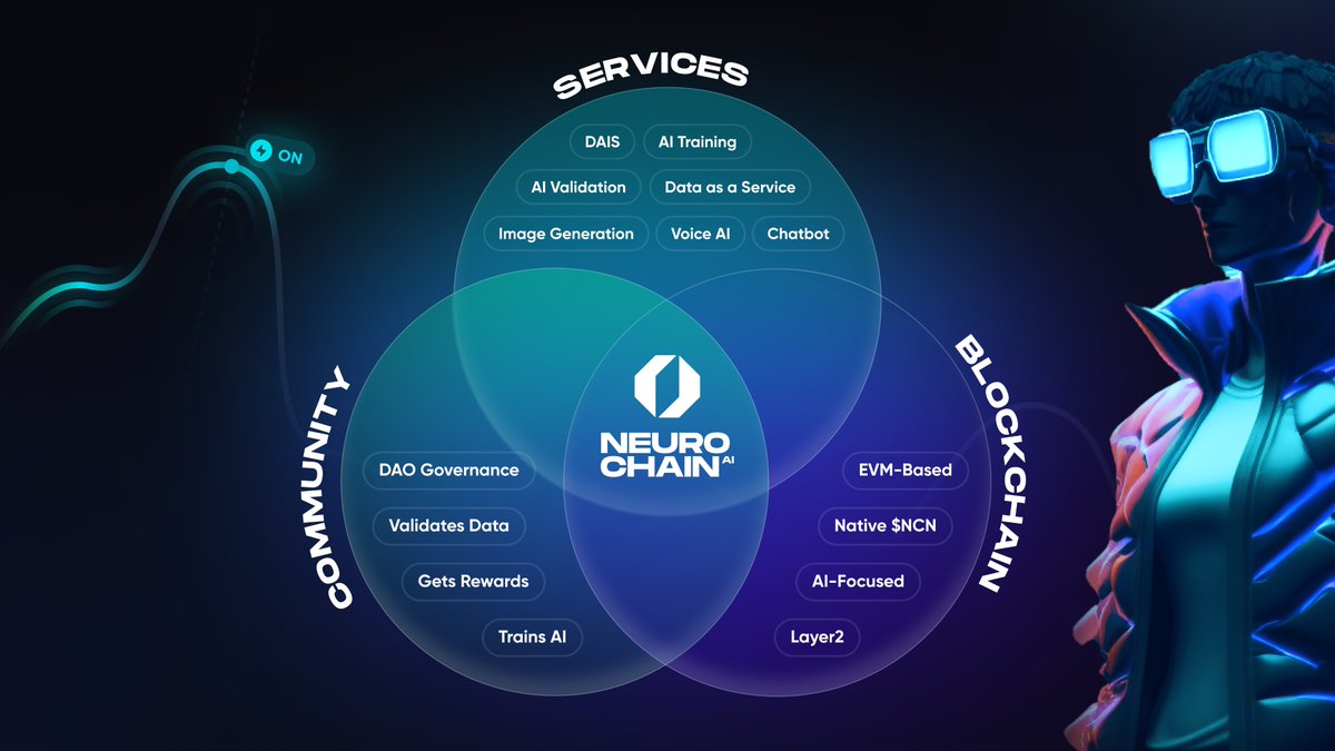 NeurochainAI's tweet photo. 3 Reasons why #Neurochain is the Ultimate Future-Proof AI-Focused Infrastructure🔥

👇