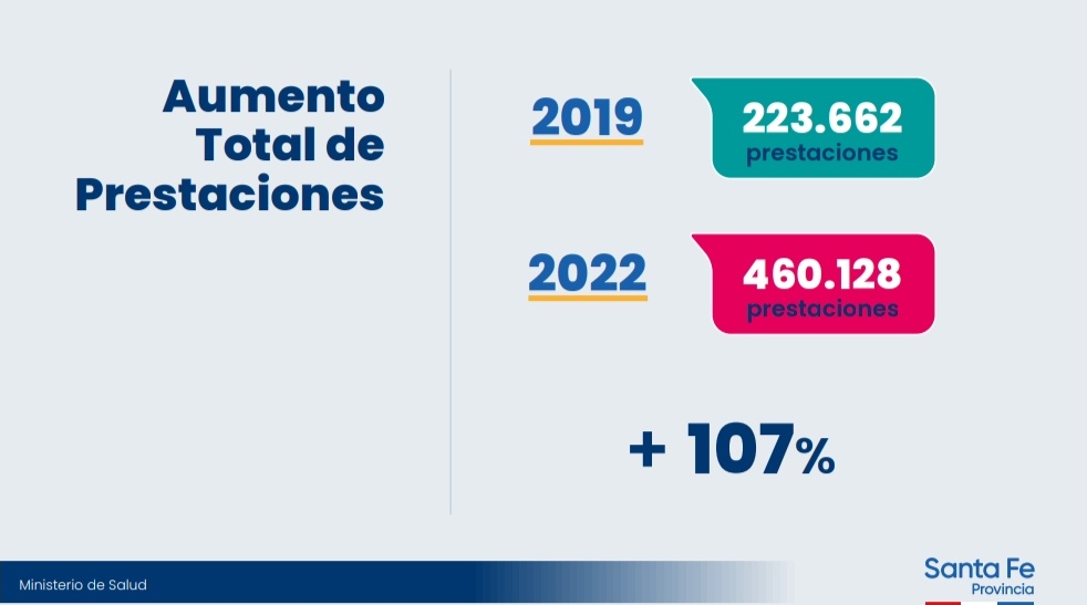 JPrietoSalud's tweet photo. Presentamos el Informe de #CEMAFE
2022.
"Atrás de cada número estamos viendo a una persona. Tienen el trabajo, las manos y el humanismo de nuestro personal de salud." @martorano_sonia @MinSaludSantaFe
#HACEMOS @MinSaludSantaFe @GobSantaFe 🟥⬜🟦 https://t.co/yWklbj0bJ3