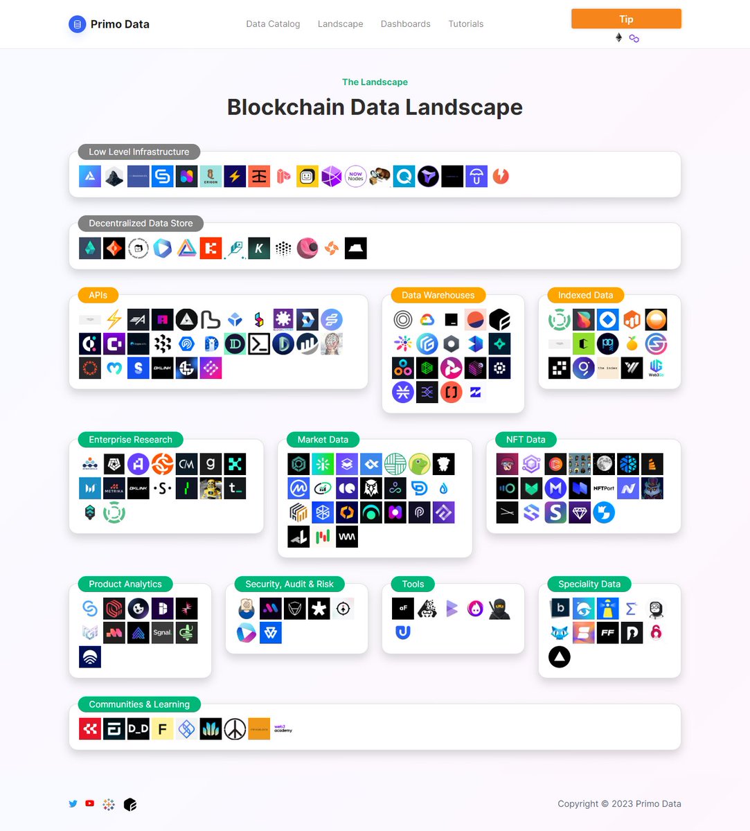 Primo Data tweet media