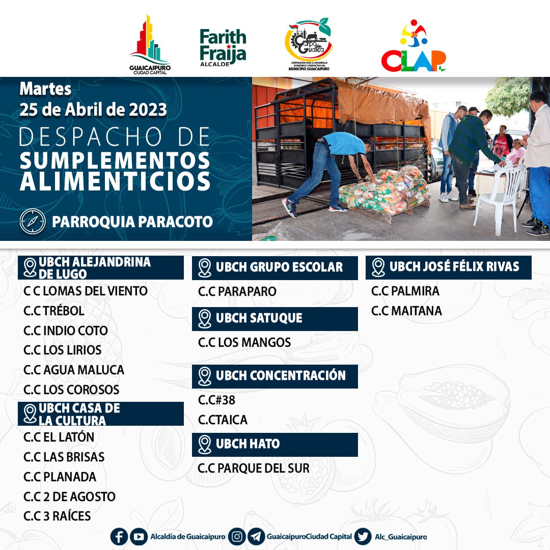 Alc_Guaicaipuro's tweet photo. #Entérate || El día de #ayer se llevó a cabo el despacho de suplementos alimenticios en la parroquia Paracotos por parte de la Proveedruría de Alimentos #Proveal.
#GuaicaipuroCiudadCapital
#ConSancionesNada https://t.co/ZaHzAXhUul
