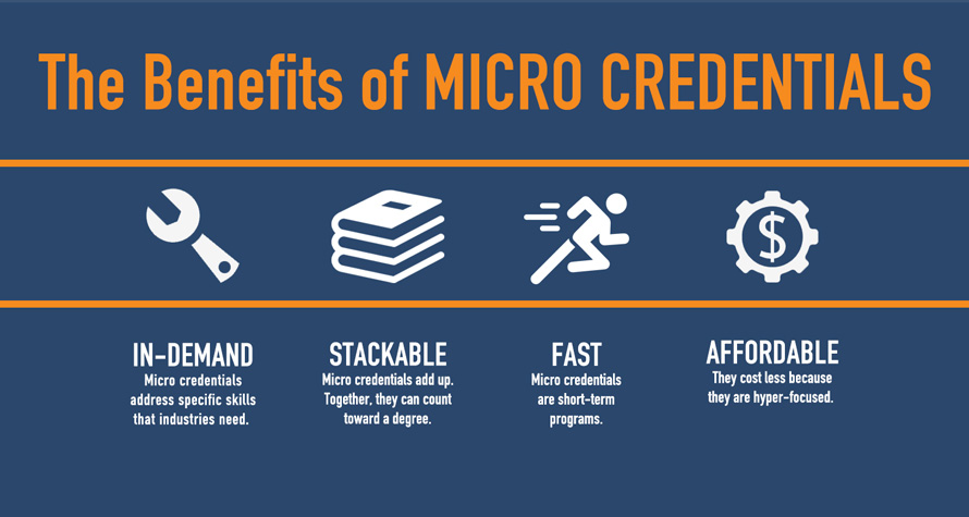 skillpointe's tweet photo. 📢 #Microcredentials are the future of skills-based training and #communitycolleges are the hub for these industry-relevant qualifications📷https://t.co/FlJhKmzJXI #CCMonth https://t.co/MxuiH8zKhd