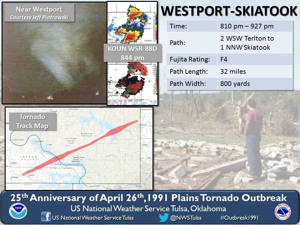 Oklahoma Tornadoes 🌪️ on Twitter "The TerltonWestportSkiatook F4 was tracked by Jeff