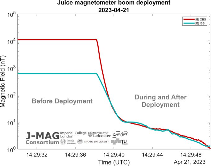 [JUICE] Voyage jusqu'à Jupiter - Juillet 2031 FupTA-SXoAYp-gX?format=jpg&name=small