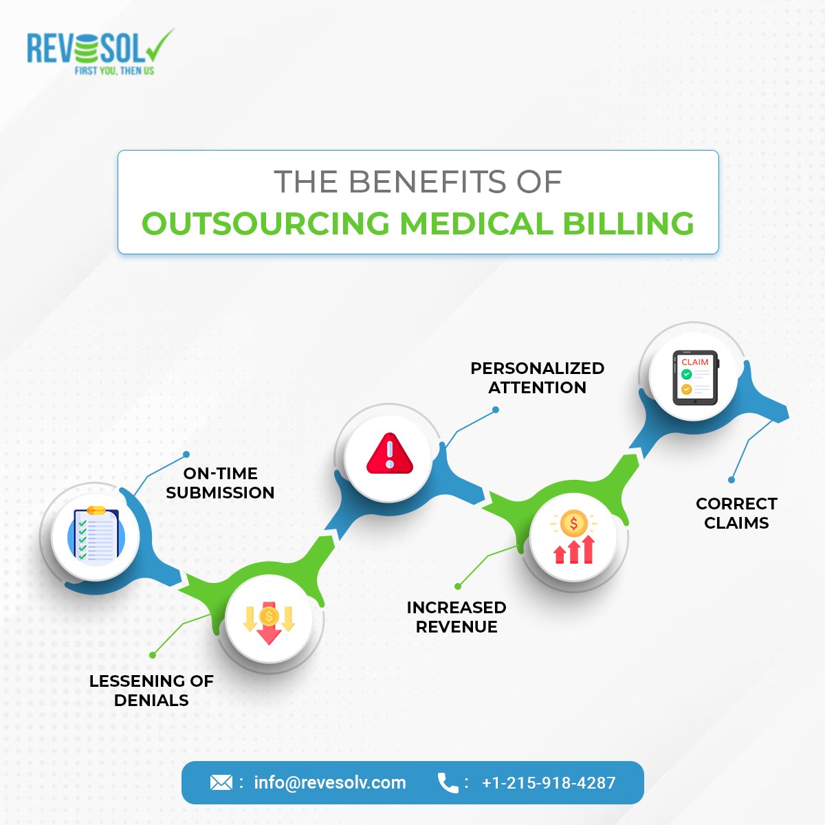 Revesolv1's tweet image. Simplify your practice and focus on what you do best - let us handle the rest!

#Revesolv #outsourcing #outsourcingservices #medicalbillingoutsourcing #medicalbilling #credentialing #Rcm #nyc #usa