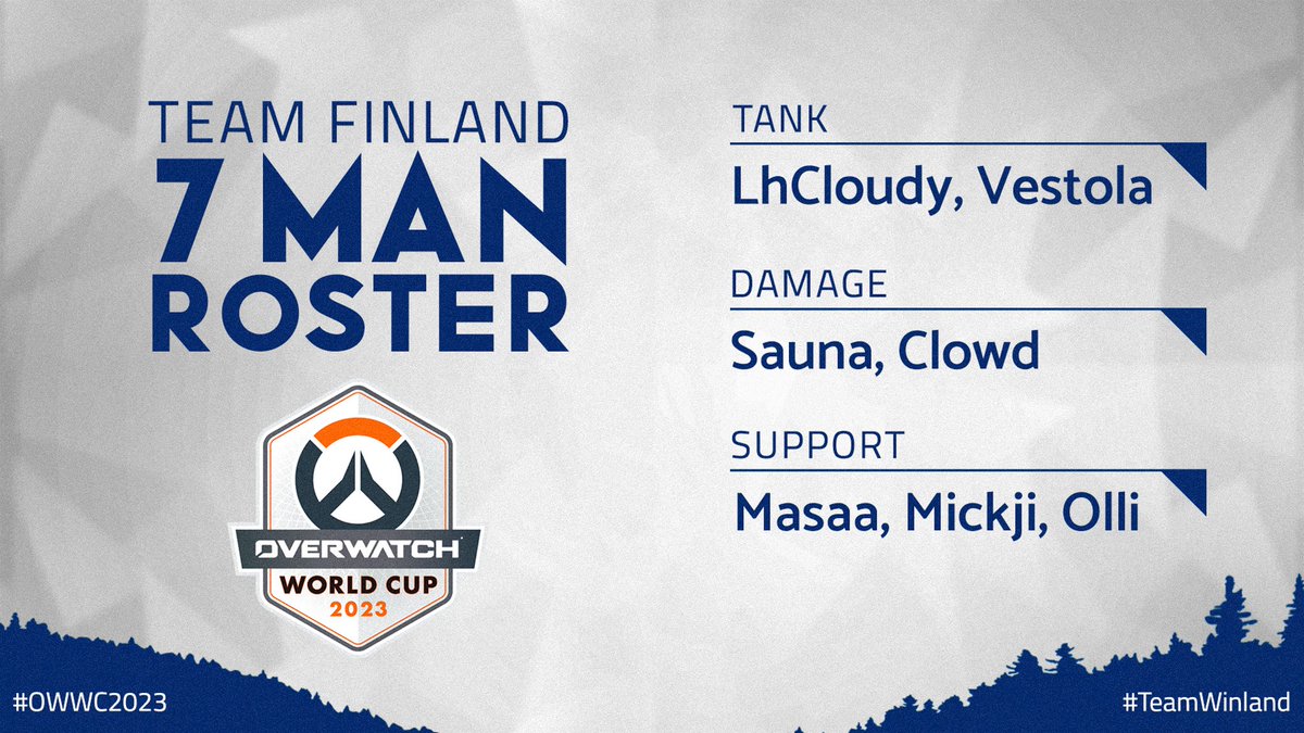 🇫🇮 TEAM WINLAND IS READY 🇫🇮

🛡 <a href="/LhCloudy/">Roni Tiihonen</a> 
🛡 <a href="/xVestola/">Vestola</a> 
⚔️ <a href="/Saunamestari/">Sauna</a> 
⚔️ <a href="/Clowd_ow/">Clowd</a> 
💊 <a href="/Masaa_ow/">Masaa</a> 
💊 <a href="/MickjiO/">Mickji</a> 
💊 <a href="/ollioverwatch/">Aatu Olli</a> 

LET'S GO! 🔥 🔥 🔥

#TeamWinland 

#OWWC2023 #esportsfi