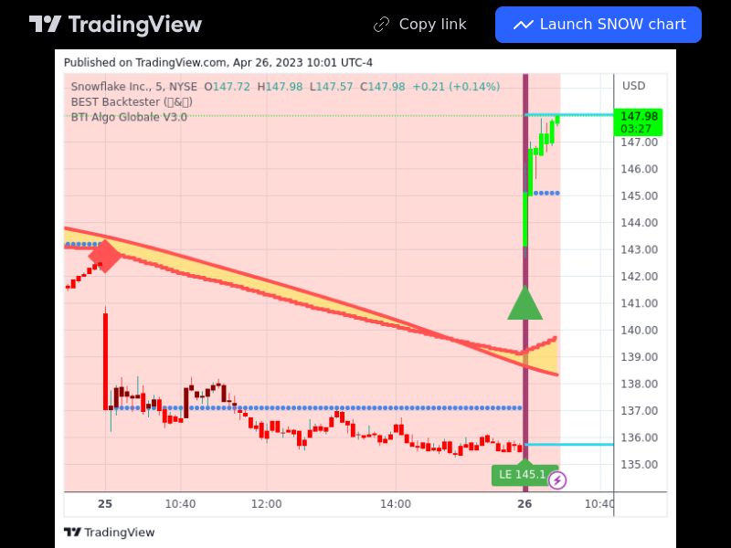 TradingView trade SNOW 5 minutes