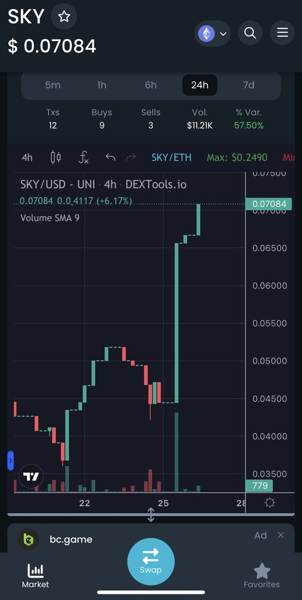 0oohBarracuda's tweet image. Can’t begin tell you how my heart explodes at the realization that we made it - @_SkyToken with a year of hard work and constant grinding, but dammit, we made it. One last step to the finish line!

Get the champagne ready, and enjoy the show! 🥂 

#skytoken #skypath #crypto