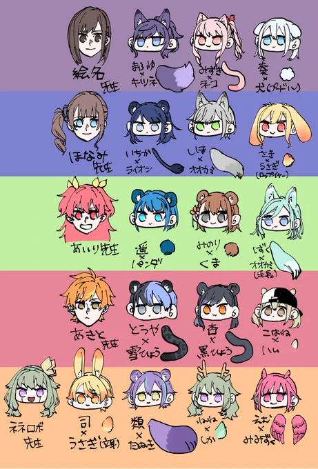 ケモセカ保育園備忘録の再掲。新しいフォロワーさんが増えてくれたというのもあるけど、私か忘れない為に…!!園児が多いんや!!! 