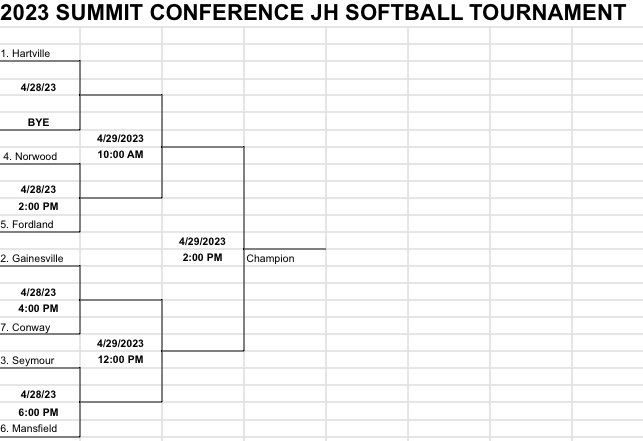 SHS_Tigers_'s tweet photo. Hosted here at Seymour 4/28 and 4/29. @CitizenPaper @summitconf_mo https://t.co/7L3l2LTAmz