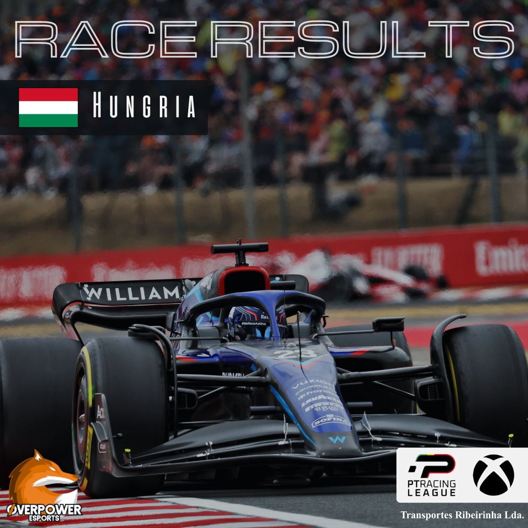 OP_eSports_'s tweet image. Assim termina a 6ª Ronda da Season 10 da @ptracingleague com Mr. Chega, a terminar na 5ª Posição ✋

#PTRL #PTRLSEASON10 #overpoweresports #raceresults