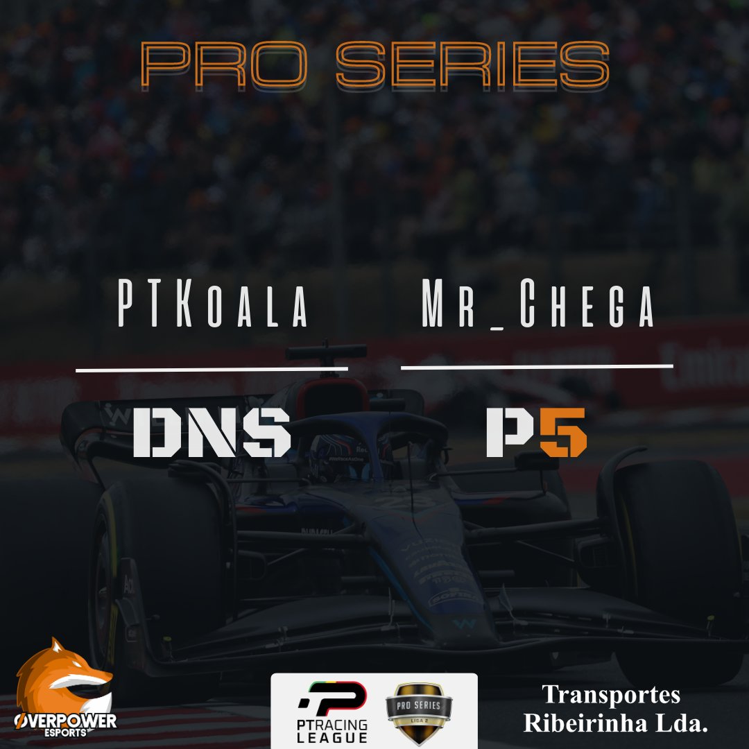 OP_eSports_'s tweet image. Assim termina a 6ª Ronda da Season 10 da @ptracingleague com Mr. Chega, a terminar na 5ª Posição ✋

#PTRL #PTRLSEASON10 #overpoweresports #raceresults