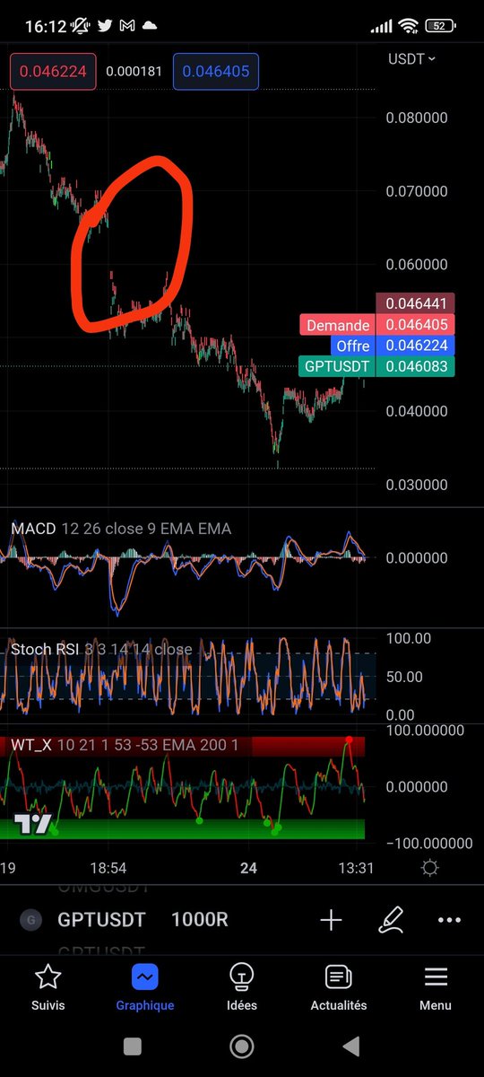 cryptoFrance60's tweet photo. $GPT
big holes to fill
Minimum 0.064 https://t.co/IoXe4zhjoN