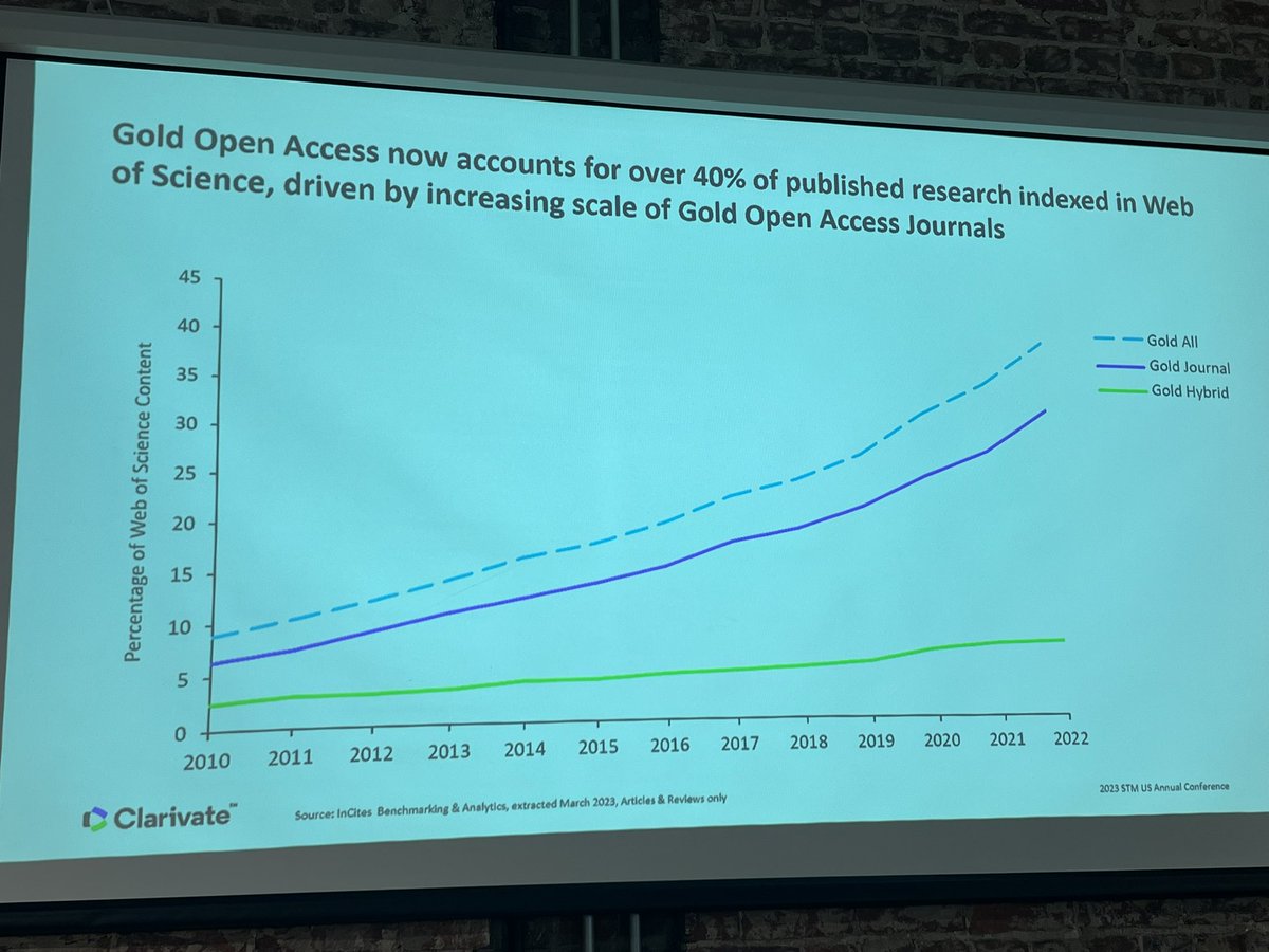Going for the gold! My <a href="/ClarivateAG/">Clarivate for Academia & Government</a> colleague Josh Schnell is presenting on open access trends and citation impacts #STMAnnualUS
