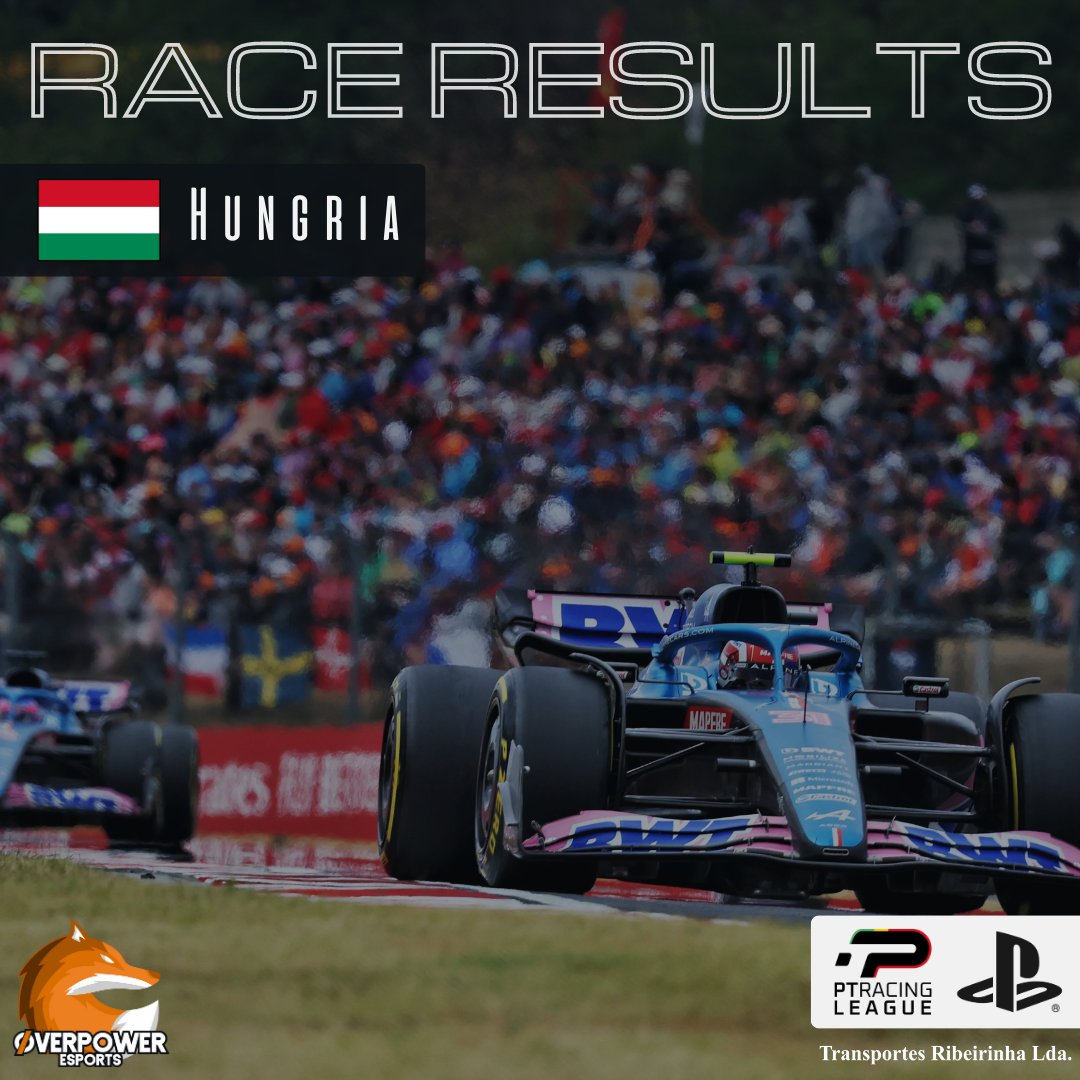 OP_eSports_'s tweet image. Pela 2ª vez desde sempre a Overpower eSports participa na plataforma PS na Challenger Series da @ptracingleague e o nosso piloto @guigo___69 termina na 3ª posição. 🤩🧡

#PTRL #PTRLSEASON10 #overpoweresports #raceresults