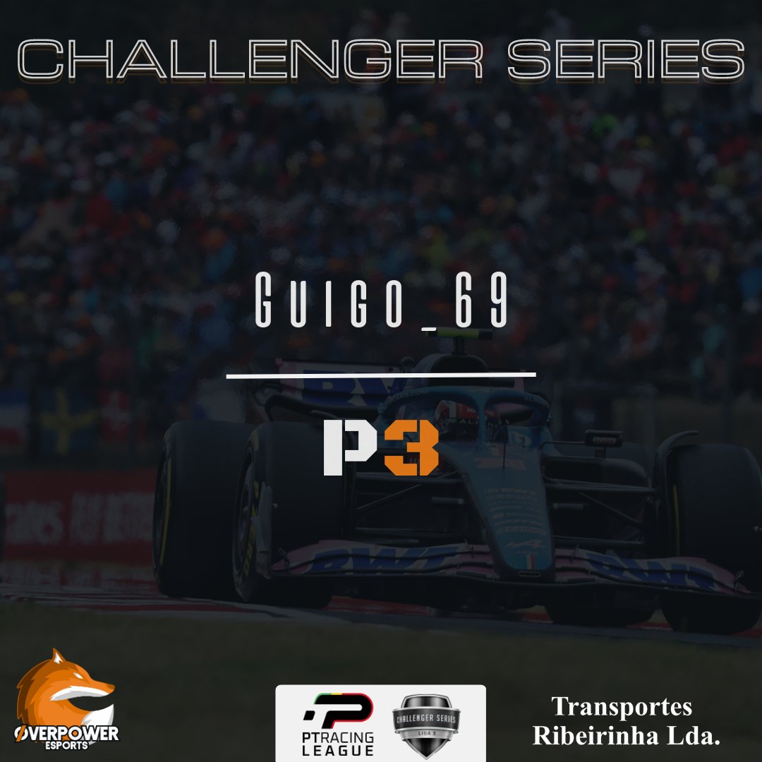 OP_eSports_'s tweet image. Pela 2ª vez desde sempre a Overpower eSports participa na plataforma PS na Challenger Series da @ptracingleague e o nosso piloto @guigo___69 termina na 3ª posição. 🤩🧡

#PTRL #PTRLSEASON10 #overpoweresports #raceresults