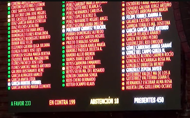 ¿Se acuerdan cuando en MORENA votaron a favor del embargo por parte de los bancos a la nómina de los trabajadores?
   Hasta PAN, PRI, PRD y MC lo cuestionaron, pero <a href="/abrahamendieta/">Abraham Mendieta</a> salió a defender a <a href="/AndreaChavezTre/">Andrea Chávez</a>
   Y después AMLO dice que vetaría esa reforma.