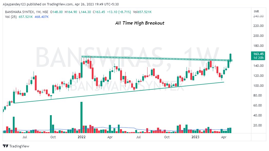 Technical Charts on Twitter "RT Technicalchart1 Stocks to watch 1