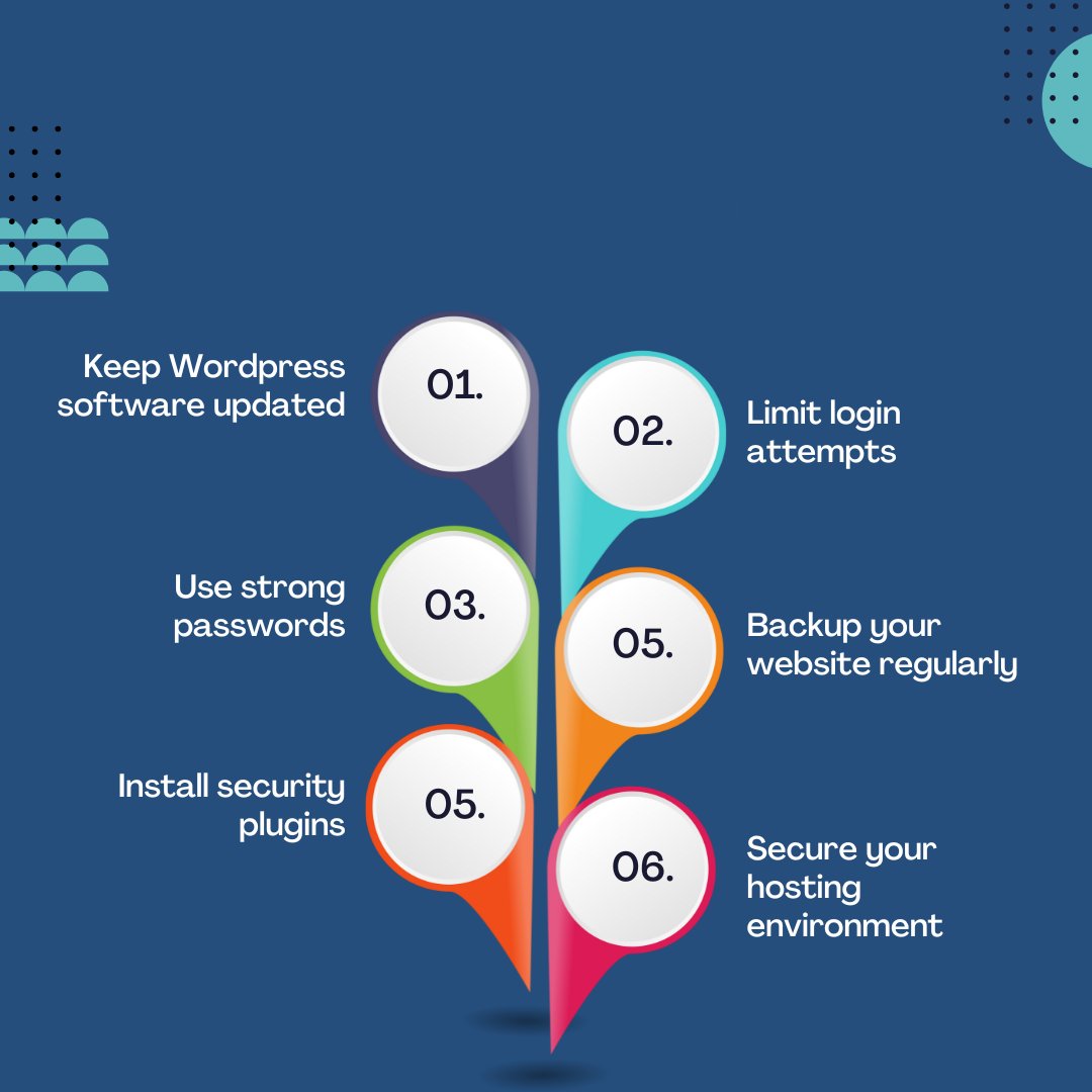 mtsomnitechsols's tweet image. Don&apos;t let hackers win! Protect your WordPress website like a pro with these easy steps. 🛡️ Like, Share and comment your related queries.

If you want our Digital marketing services and plan your business&apos;s digital future, You can contact us at contact@mtalhashoukat.com