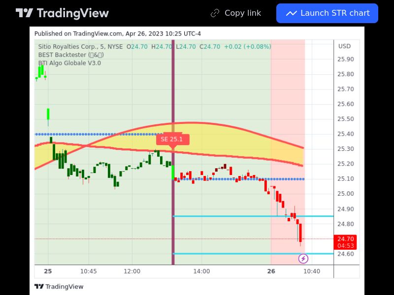 TradingView trade STR 5 minutes 