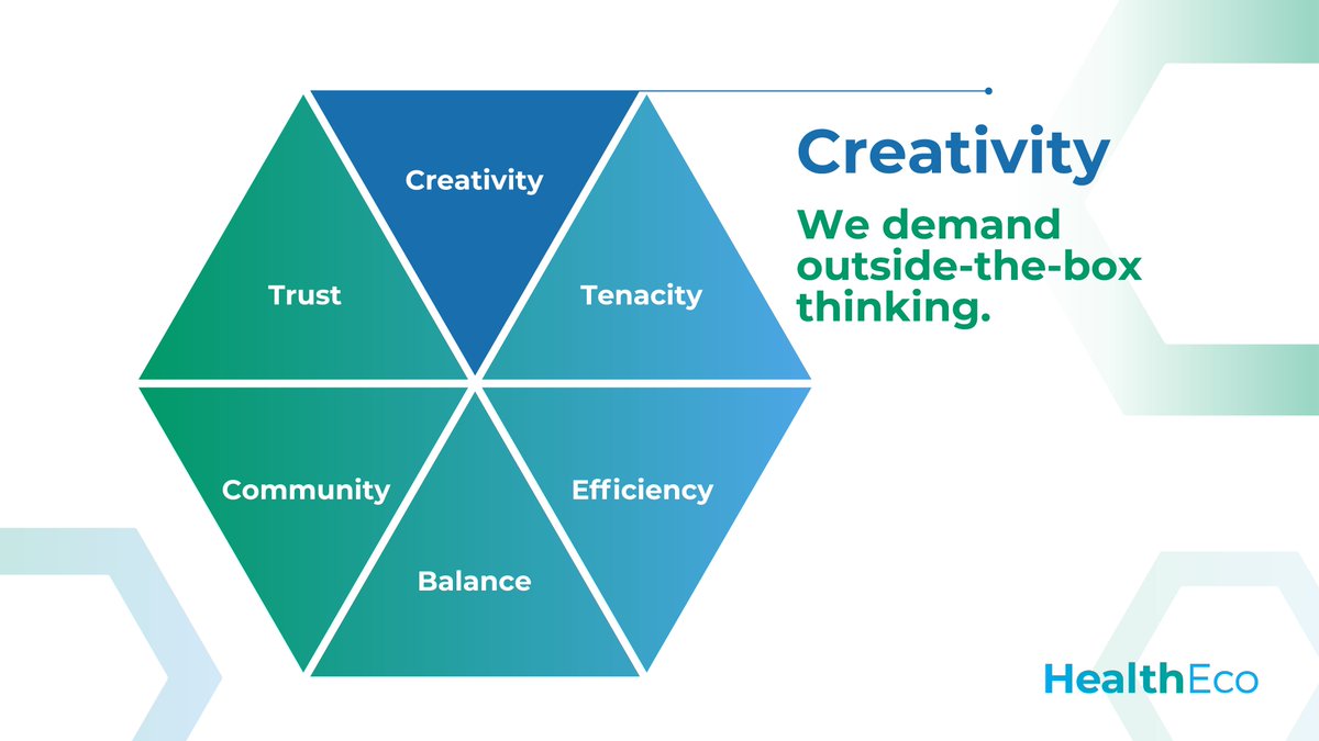 TheHealthEco's tweet photo. Our team's natural tendency is #creativity; we challenge norms, explore new angles, &amp; approach obstacles w/ unique perspectives to accelerate sustainable value creation for our #healthcare partners. Learn more about our core values: https://t.co/UjdzckG3xn #innovation https://t.co/UFkMGvWLzD