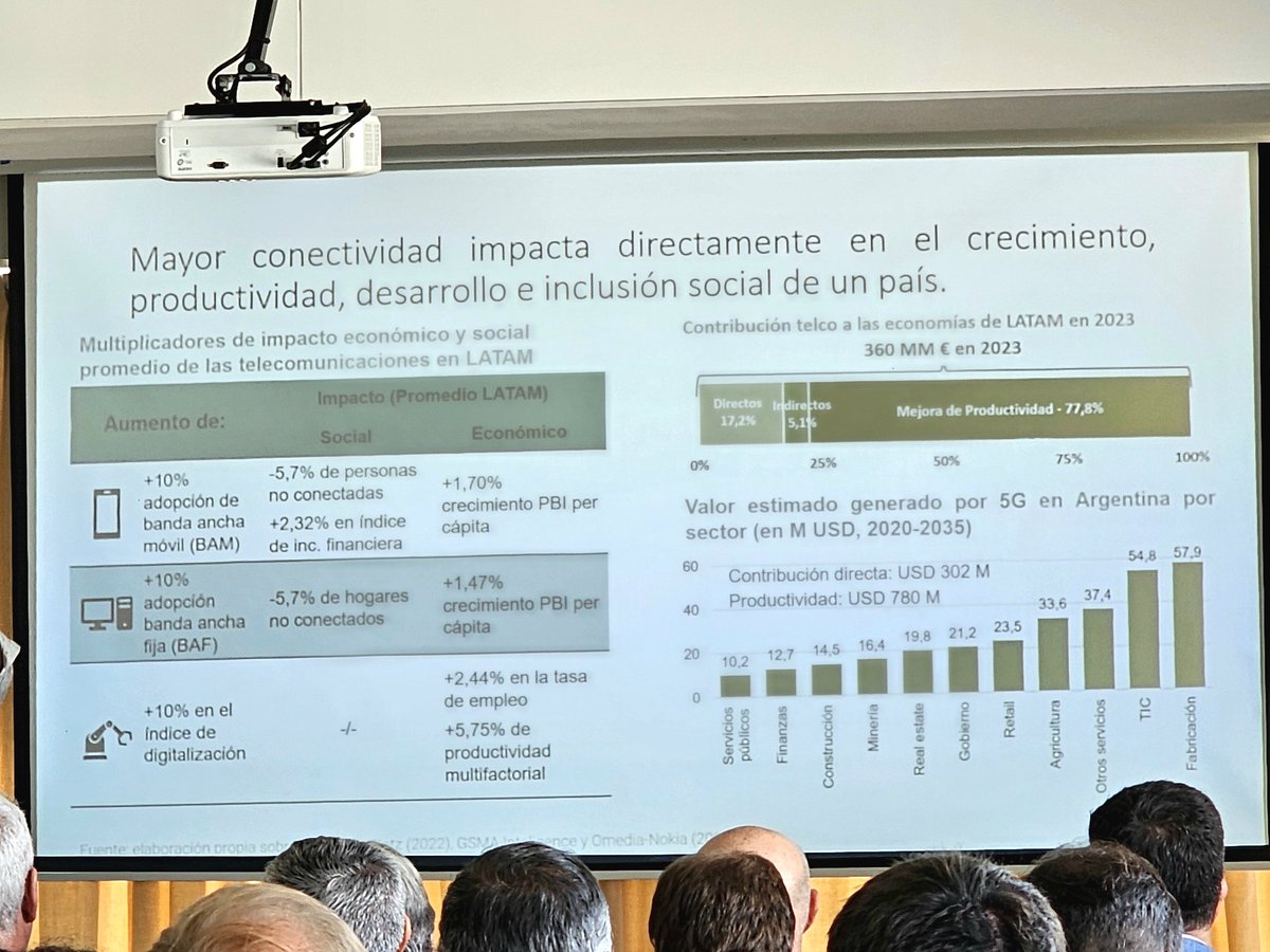dergarabedian's tweet photo. Mayor conectividad impacta directamente en el crecimiento, productividad, desarrollo e inclusión social de la Argentina, advierte @mmorteu en #MesaTIC #elfuturoesTIC https://t.co/3oA8U8yUOH