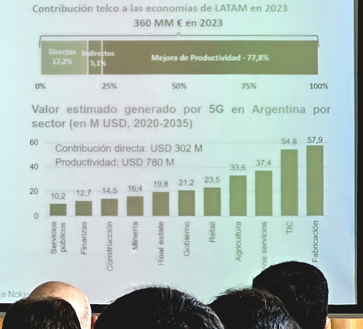 dergarabedian's tweet photo. Mayor conectividad impacta directamente en el crecimiento, productividad, desarrollo e inclusión social de la Argentina, advierte @mmorteu en #MesaTIC #elfuturoesTIC https://t.co/3oA8U8yUOH