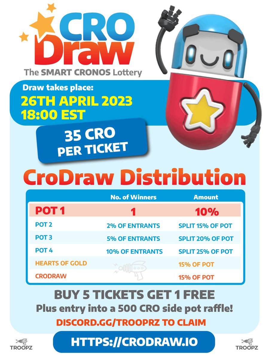 CroDrawOfficial's tweet photo. Whatup #CROFam @trooprzarmy 

It's DRAW'DAY!

We have surpassed our 200 ticket target...the pot has been boosted by 500 #CRO

7hrs to hit 300 tickets for the special NFT winners bonus!

Buy 5 get 1 free will end 2 hours before draw!

LETS GO! https://t.co/eV6Vw0sCiI https://t.co/lVFbZNsy1L